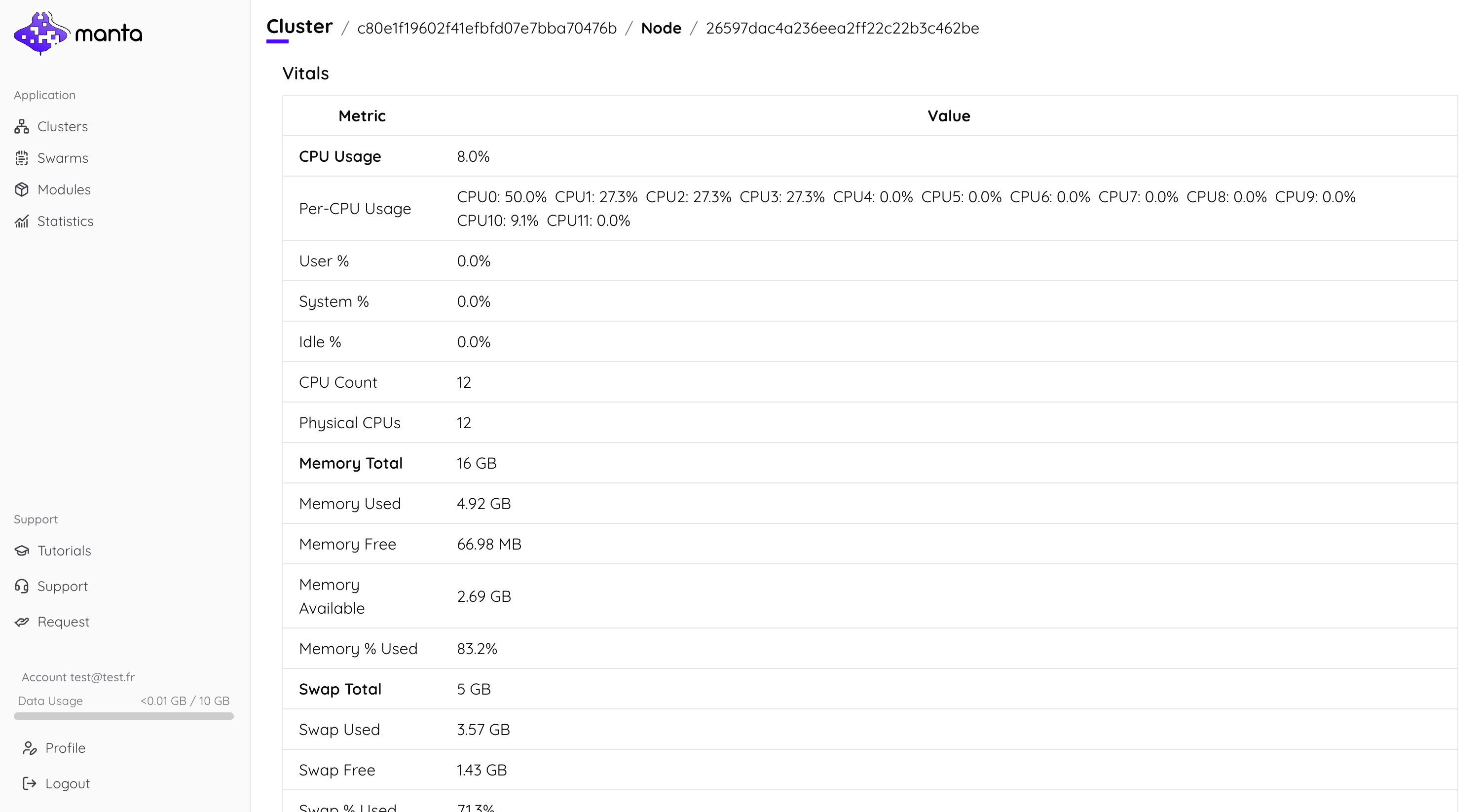 Node Status