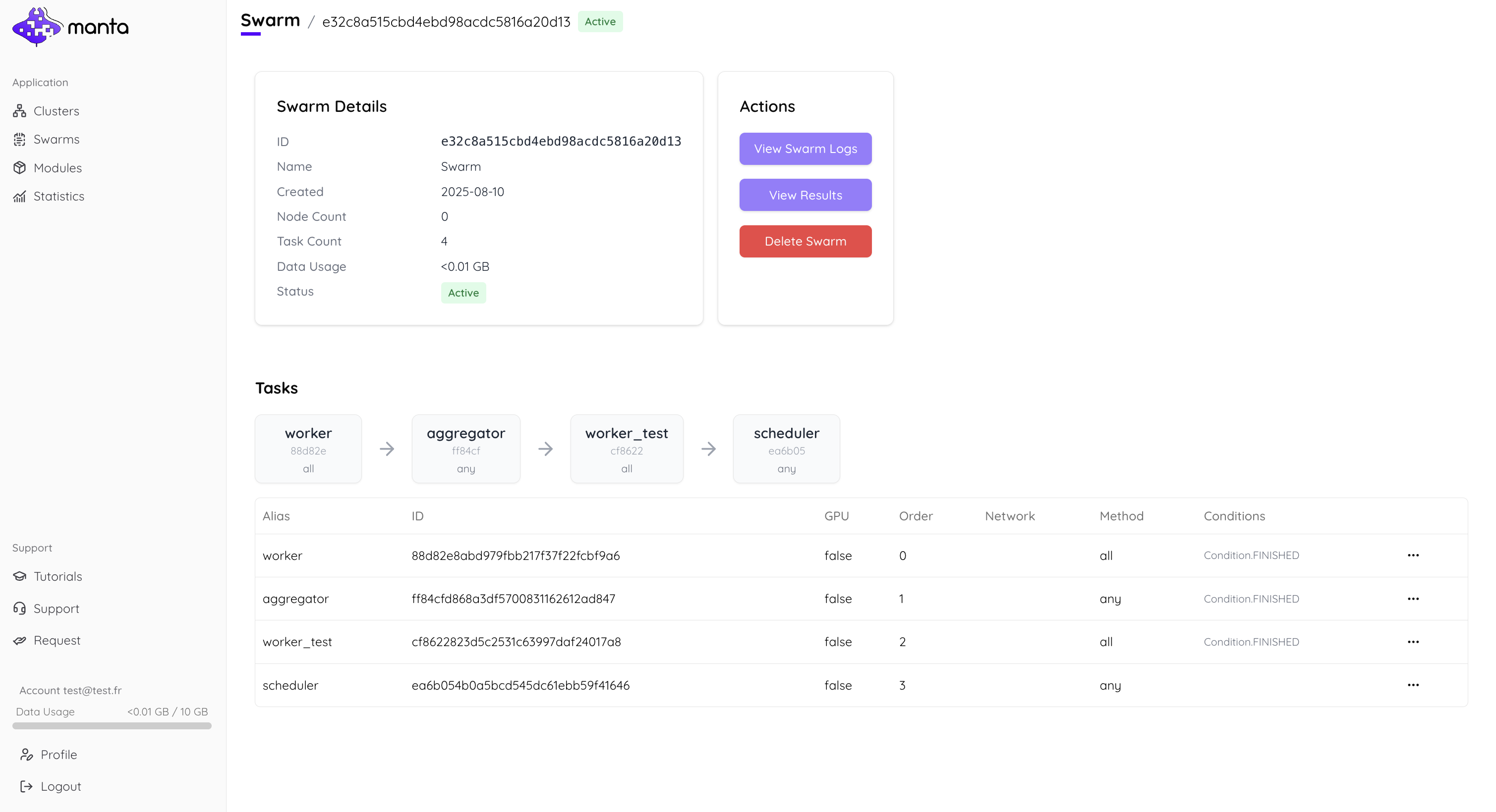 Swarm Overview