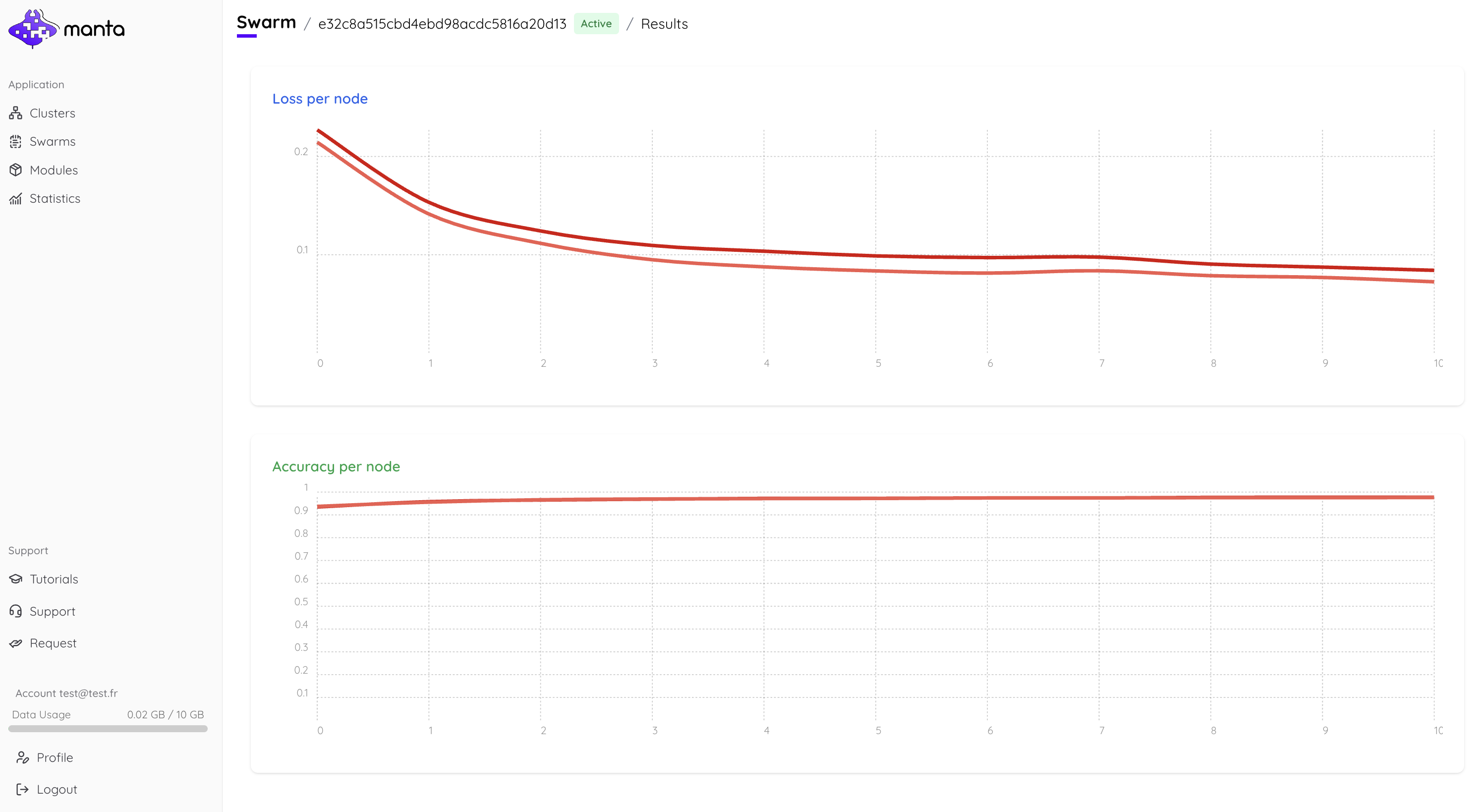 Results Analytics